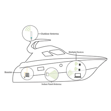 Super Halo Cell Booster - AT&T, T-Mobile, Verizon - 2G, 3G, 4G boat diagram